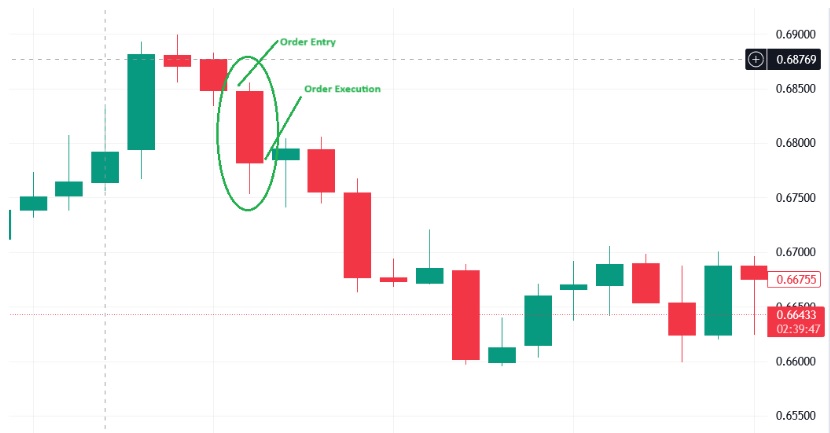 Slippage in Forex Trading